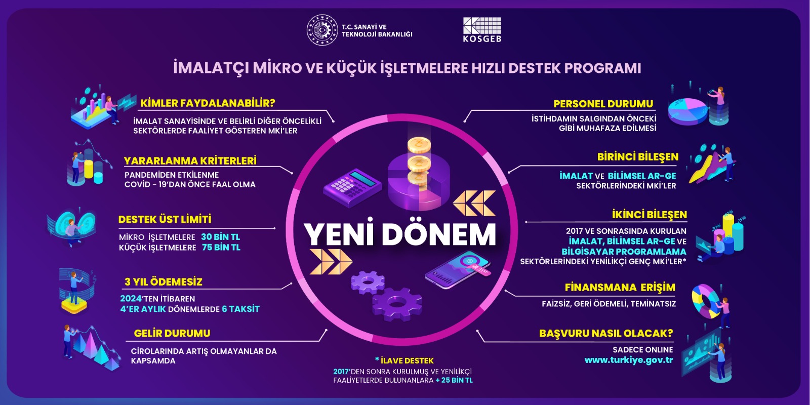 Pandemiden Etkilenen İmalatçı İşletmeler İçin Yeni Dönem - 1