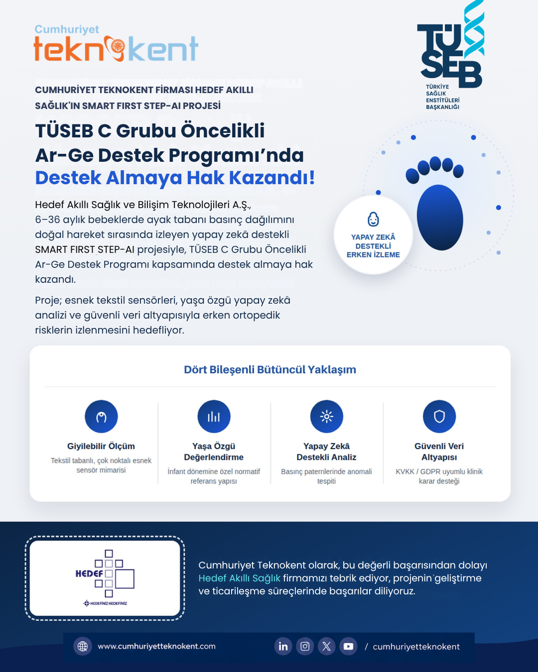 Cumhuriyet Teknokent Firması Hedef Akıllı Sağlık’ın SMART FIRST STEP-AI Projesi TÜSEB C Grubu Öncelikli Ar-Ge Destek Programı’nda Destek Almaya Hak Kazandı!