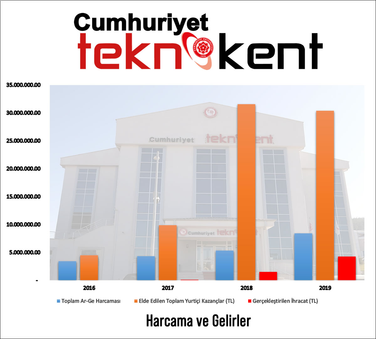 Kazanan ve Kazandıran Teknokent
